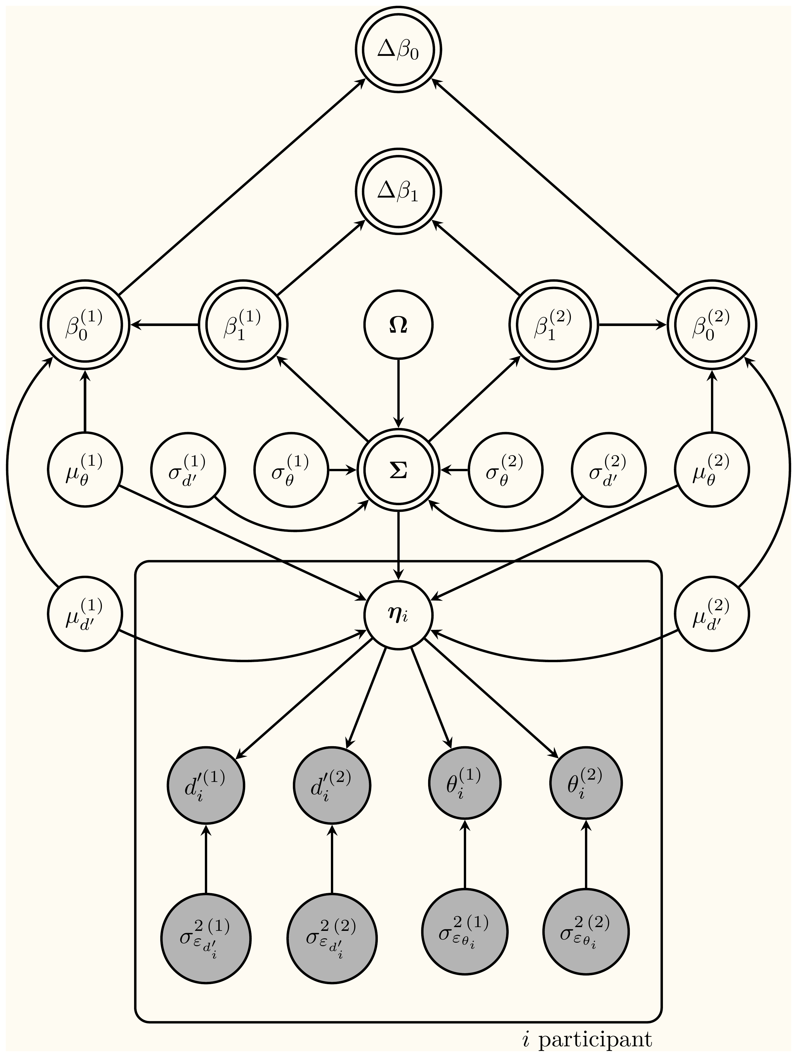 Bayesian Memory Model Ricardo Rey-Sáez – Ricardo Rey-Sáez